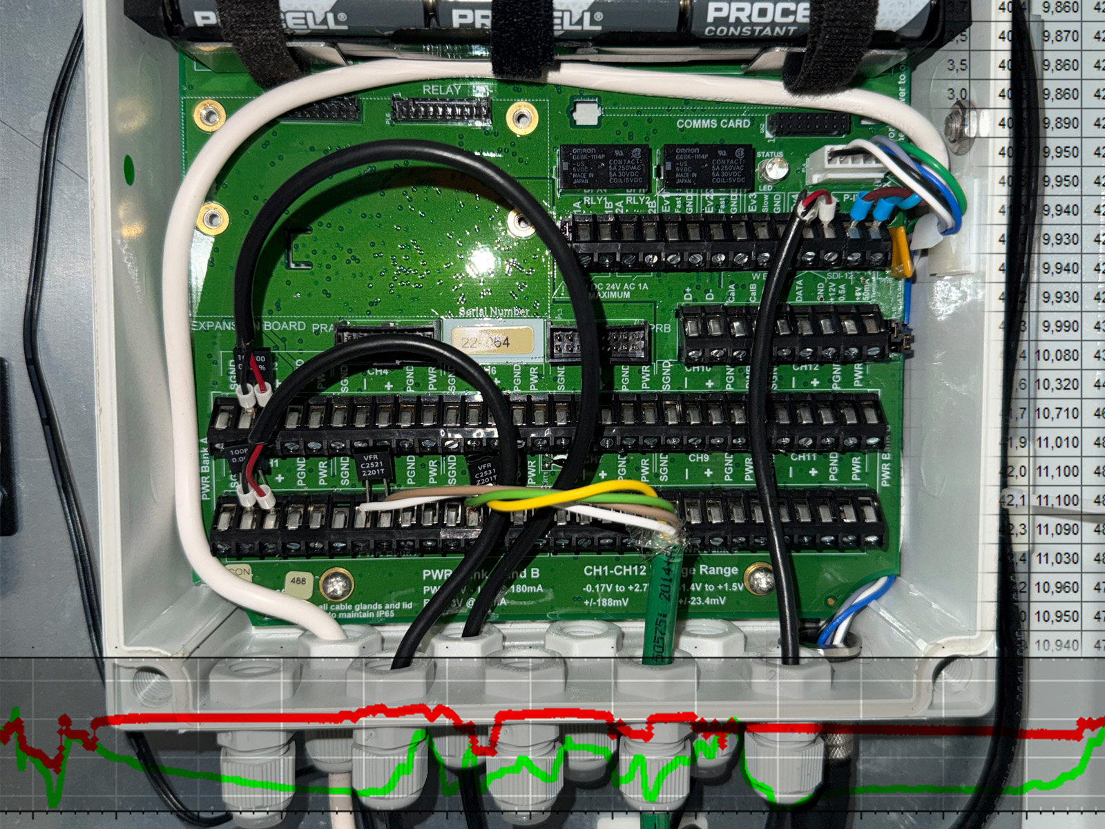 Photo — data / control system